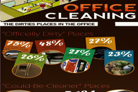 Infographic: Office Cleaning