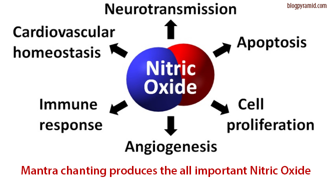 Mantra chanting produces the all important Nitric Oxide